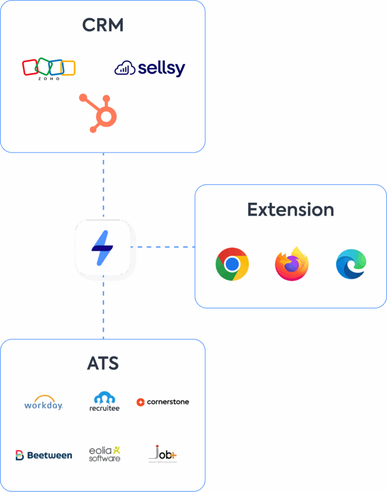 Extension ATS